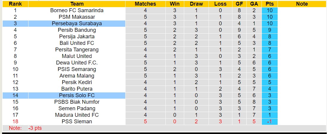 Nhận định, soi kèo Persebaya Surabaya vs Persis Solo, 19h00 ngày 18/9: Tiếp tục bất bại - Ảnh 4
