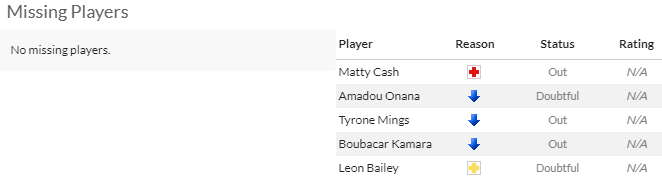 Nhận định, soi k&egrave;o Young Boys vs Aston Villa, 23h45 ng&agrave;y 17/9: Tiếp đ&agrave; bất bại - Ảnh 3