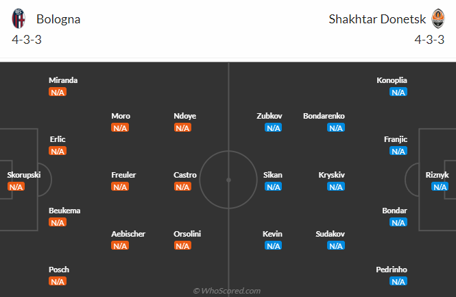 Nhận định, soi kèo Bologna vs Shakhtar Donetsk, 23h00 ngày 18/9: Chưa thể khá hơn - Ảnh 4