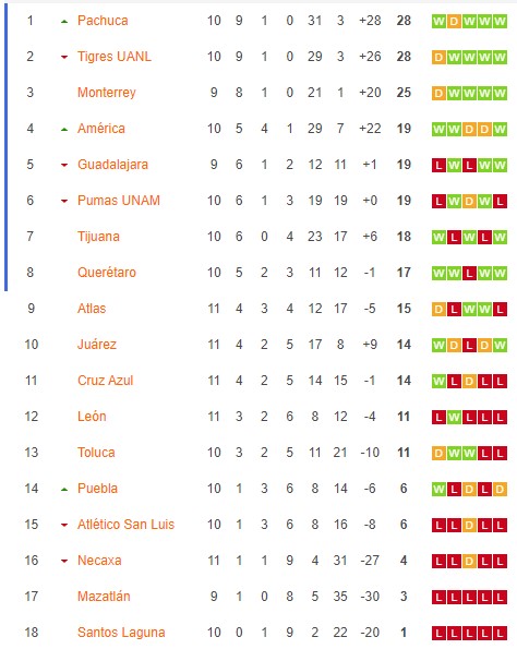 Nhận định, soi kèo nữ Chivas Guadalajara vs nữ Mazatlan, 9h00 ngày 20/9: Chênh lệch đẳng cấp - Ảnh 4