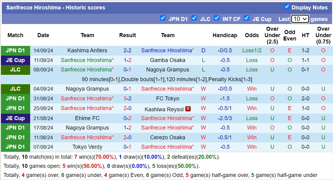 Nhận định, soi kèo Sanfrecce Hiroshima vs Kaya FC, 17h00 ngày 19/9: Không có bất ngờ - Ảnh 1