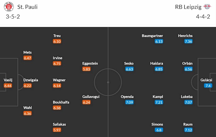 Nhận định, soi kèo St. Pauli vs RB Leipzig, 0h30 ngày 23/9: Quá khó cho chủ nhà - Ảnh 6