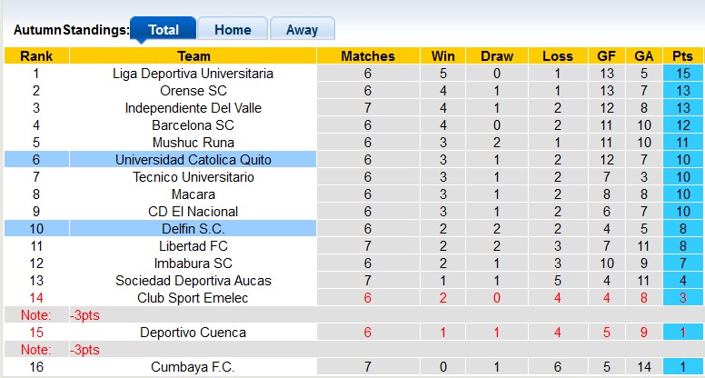 Nhận định, soi kèo Universidad Catolica Quito vs Delfin, 7h00 ngày 24/9: Những vị khách lì lợm - Ảnh 4