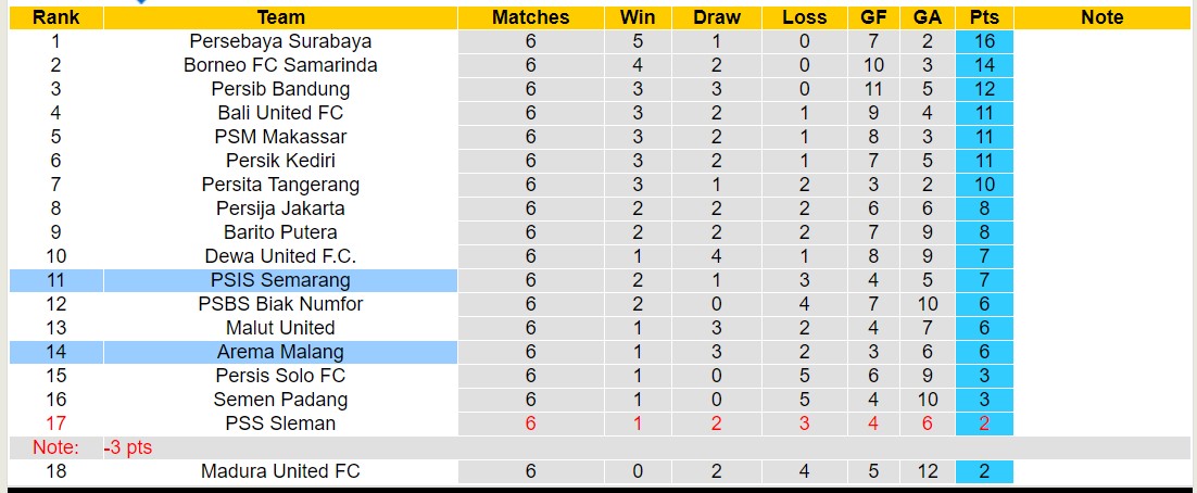 Nhận định, soi kèo PSIS Semarang vs Arema Malang, 15h30 ngày 26/9: Điểm tựa sân nhà - Ảnh 4