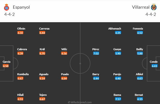Nhận định, soi k&egrave;o Espanyol vs Villarreal, 0h00 ng&agrave;y 27/9: T&acirc;n binh tự tin - Ảnh 5