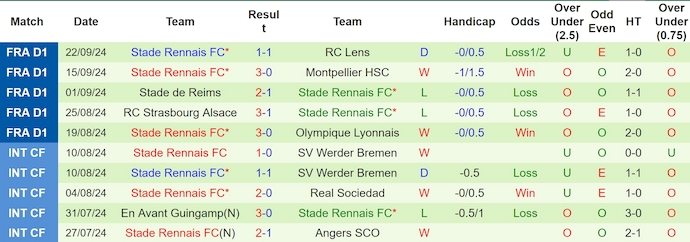 Nhận định, soi kèo PSG vs Rennes, 2h00 ngày 28/9: Khó cản chủ nhà - Ảnh 2