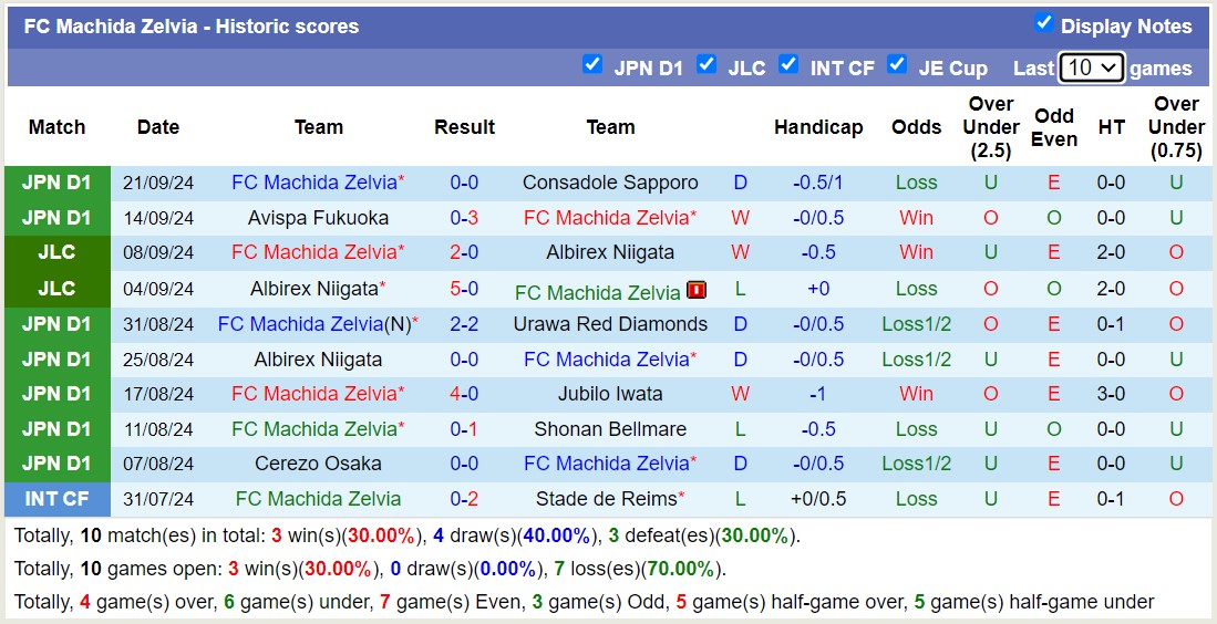 Nhận định, soi kèo Sanfrecce Hiroshima vs Machida Zelvia, 17h00 ngày 28/9: Long hổ tranh đấu - Ảnh 2