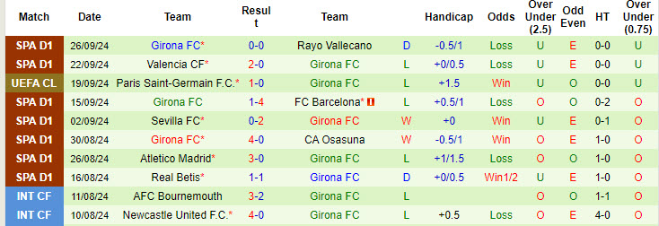 Chuy&ecirc;n gia Tony Ansell dự đo&aacute;n Celta Vigo vs Girona, 19h00 ng&agrave;y 29/9 - Ảnh 3