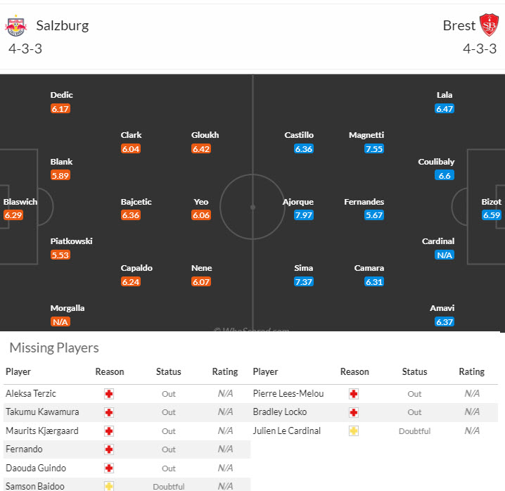 Chuy&ecirc;n gia Tony Ansell dự đo&aacute;n RB Salzburg vs Brest, 23h45 ng&agrave;y 1/10 - Ảnh 3