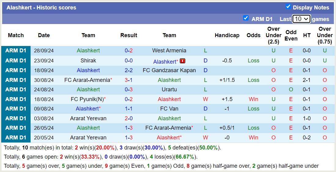 Nhận định, soi kèo FC Noah vs Alashkert, 18h00 ngày 1/10: Không có bất ngờ - Ảnh 2