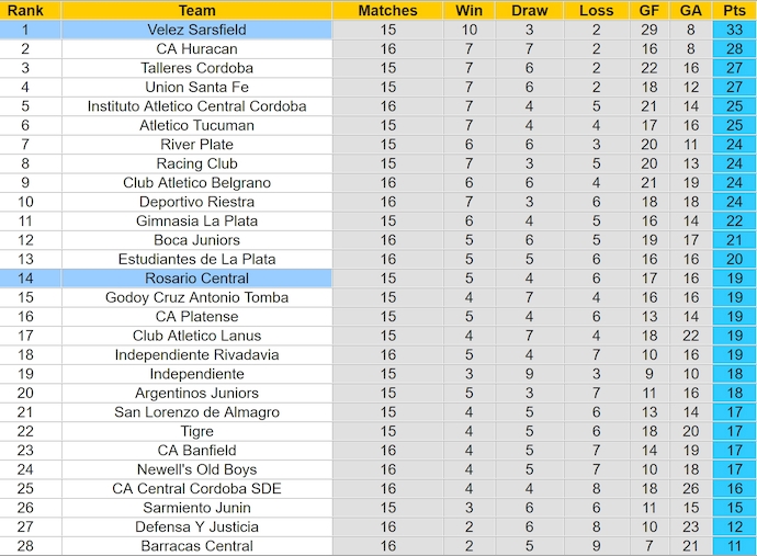 Nhận định, soi kèo Rosario Central vs Velez Sarsfield, 6h30 ngày 2/10: Củng cố ngôi đầu - Ảnh 4
