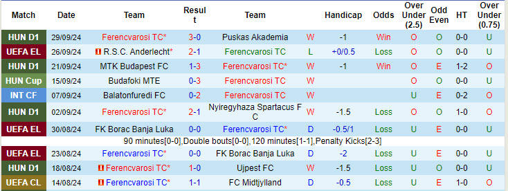 Chuy&ecirc;n gia Tony Ansell dự đo&aacute;n Ferencvarosi vs Tottenham, 23h45 ng&agrave;y 3/10 - Ảnh 1