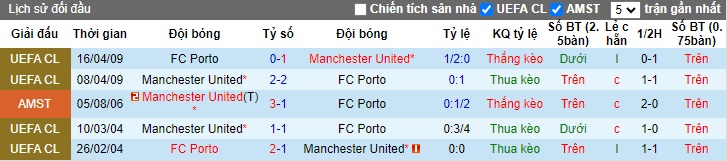 Chuy&ecirc;n gia Tony Ansell dự đo&aacute;n Porto vs MU, 02h00 ng&agrave;y 4/10 - Ảnh 2