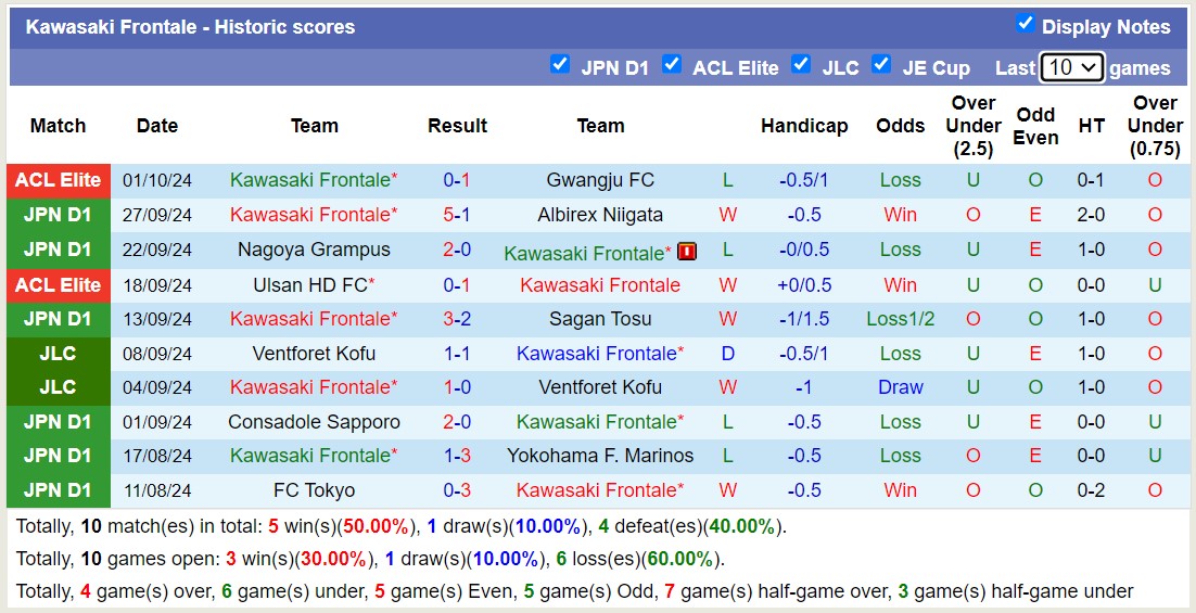 Nhận định, soi kèo Machida Zelvia vs Kawasaki Frontale, 13h00 ngày 5/10: Không dòi được nợ - Ảnh 2