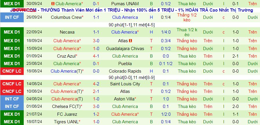 Nhận định, soi kèo Leon vs America, 10h00 ngày 6/10: Lại ghìm chân nhau? - Ảnh 3