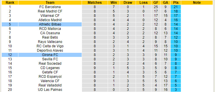 Soi kèo góc Girona vs Athletic Bilbao, 19h00 ngày 6/10 - Ảnh 5