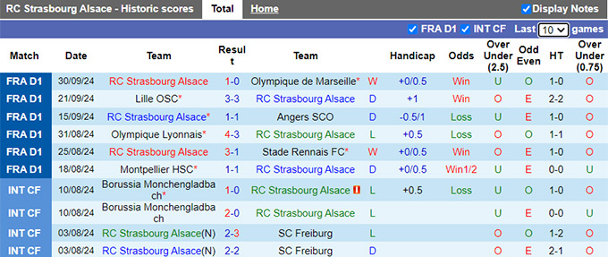 Nhận định, soi kèo Strasbourg vs Lens, 22h00 ngày 6/10: Thay đổi lịch sử - Ảnh 4