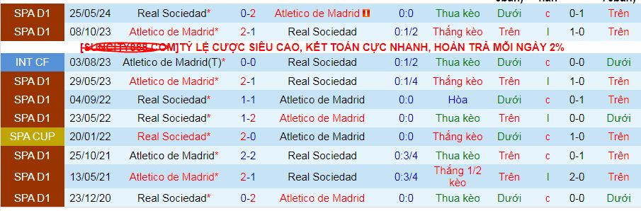 Soi kèo phạt góc Real Sociedad vs Atletico Madrid, 02h00 ngày 7/10 - Ảnh 3