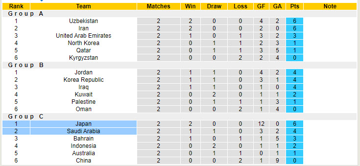 Chuy&ecirc;n gia Tony Ansell dự đo&aacute;n Saudi Arabia vs Nhật Bản, 01h00 ng&agrave;y 11/10 - Ảnh 4