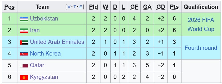Nhận định, soi kèo UAE vs Triều Tiên, 23h00 ngày 10/10 - Ảnh 4