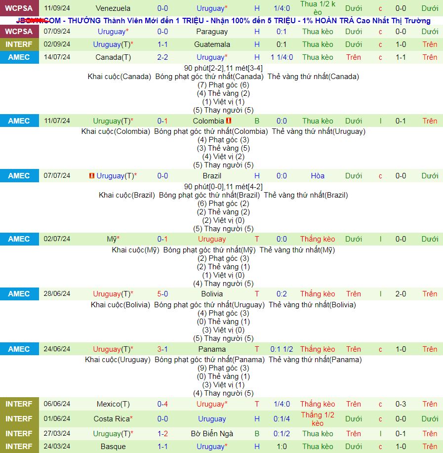 Nhận định, soi kèo Peru vs Uruguay, 08h30 ngày 12/10: Uruguay vượt khó - Ảnh 2
