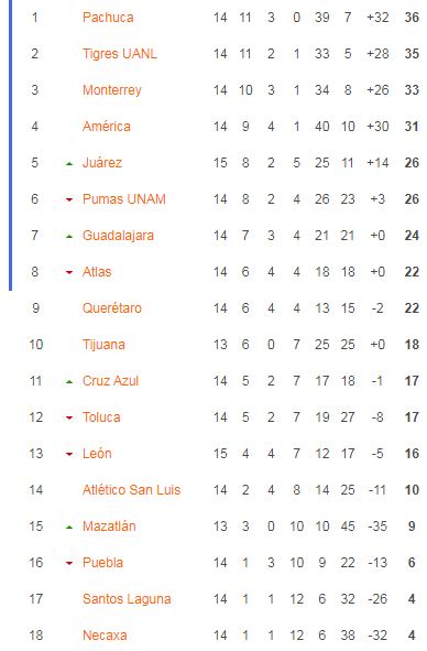 Nhận định, soi kèo Nữ Atlas vs Nữ Chivas Guadalajara, 10h00 ngày 12/10: Thời cơ cho Atlas ngắt mạch  - Ảnh 4