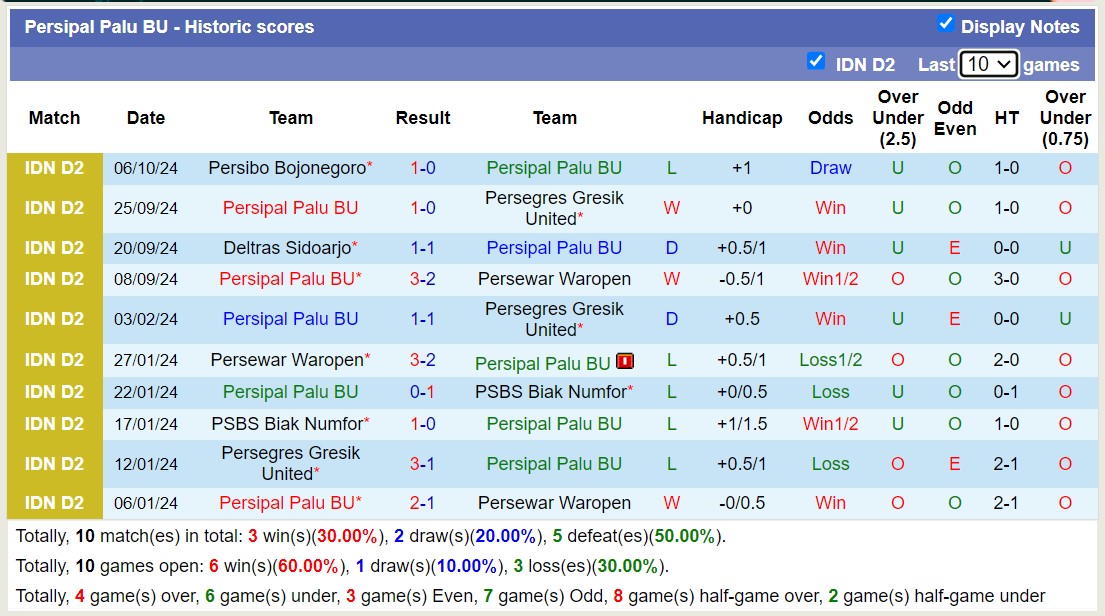 Nhận định, soi kèo RANS Nusantara vs Persipal Palu BU, 15h00 ngày 12/10: Chủ nhà đắng cay - Ảnh 2