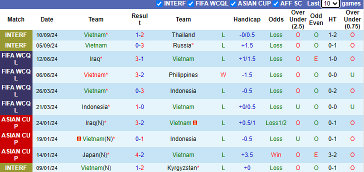 Nhận định, soi k&egrave;o Việt Nam vs Ấn Độ, 18h00 ng&agrave;y 12/10: Chiến thắng rửa mặt - Ảnh 1