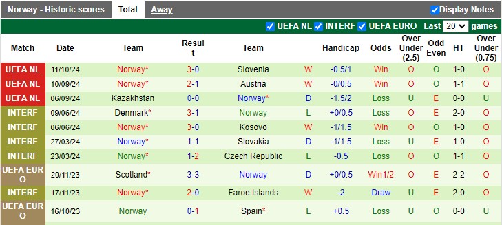 Nhận định, soi k&egrave;o &Aacute;o vs Na Uy, 1h45 ng&agrave;y 14/10: Thứ tự kh&ocirc;ng đổi - Ảnh 2