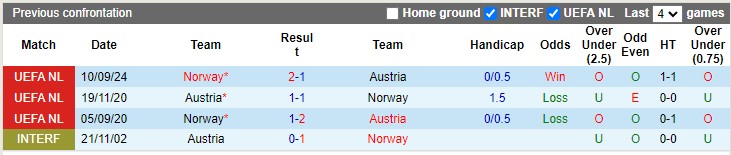 Nhận định, soi k&egrave;o &Aacute;o vs Na Uy, 1h45 ng&agrave;y 14/10: Thứ tự kh&ocirc;ng đổi - Ảnh 3