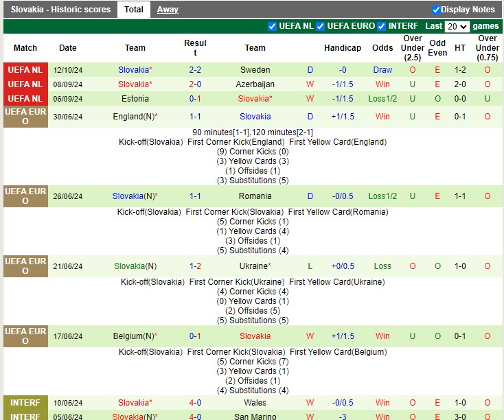 Nhận định, soi k&egrave;o Azerbaijan vs Slovakia, 22h59 ng&agrave;y 14/10: Đua ng&ocirc;i đầu - Ảnh 2