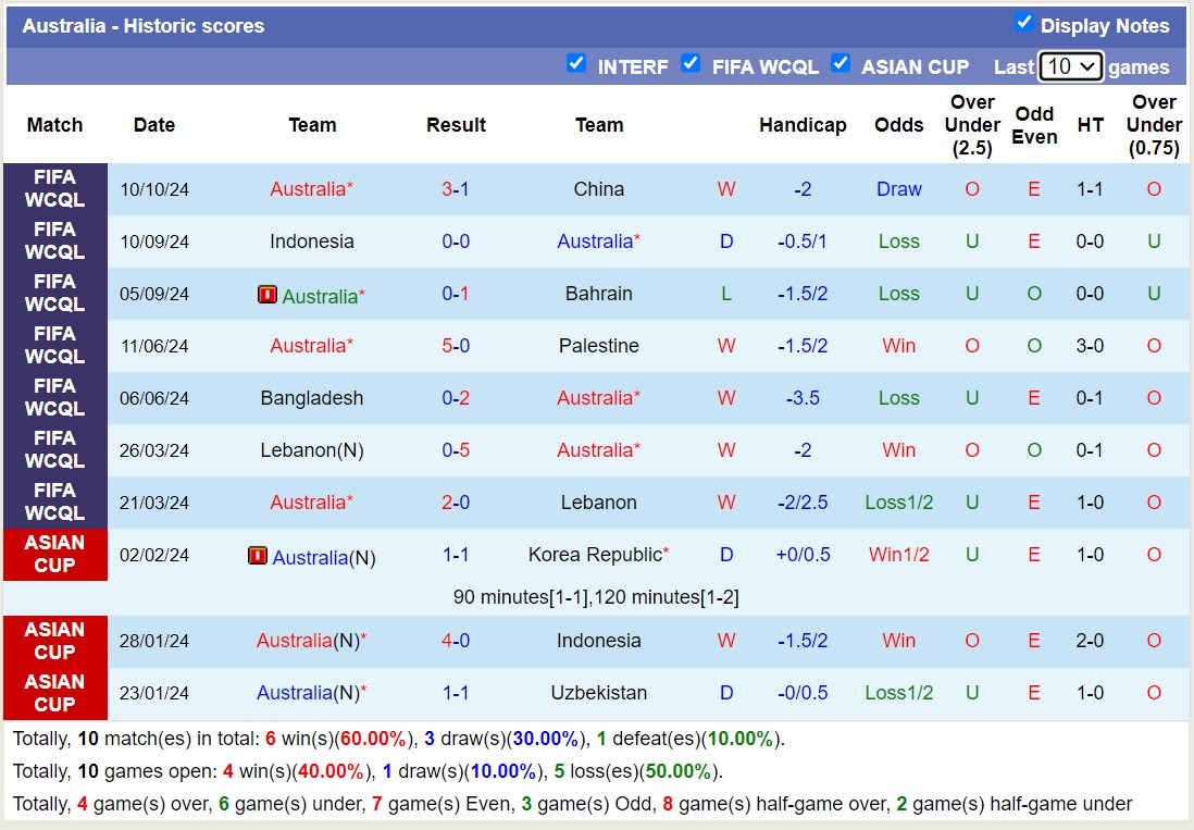 Chuy&ecirc;n gia Tony Ansell dự đo&aacute;n Nhật Bản vs Australia, 17h35 ng&agrave;y 15/10 - Ảnh 2