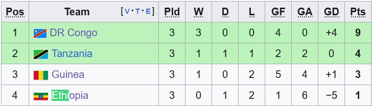 Nhận định, soi kèo Ethiopia vs Guinea, 2h00 ngày 16/10: Bổn cũ soạn lại - Ảnh 4