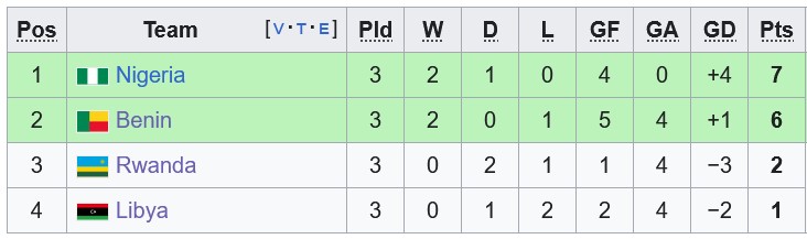 Nhận định, soi kèo Libya vs Nigeria, 2h00 ngày 16/10: Đại bàng tung cánh - Ảnh 4