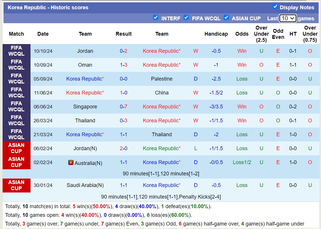 Chuy&ecirc;n gia Tony Ansell dự đo&aacute;n H&agrave;n Quốc vs Iraq, 18h00 ng&agrave;y 15/10 - Ảnh 1