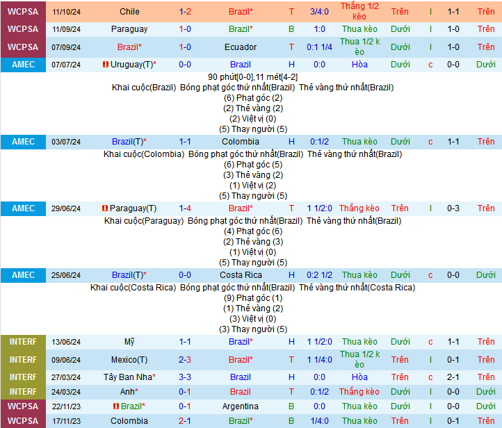 Chuy&ecirc;n gia Tony Ansell dự đo&aacute;n trận Brazil vs Peru, 07h45 ng&agrave;y 16/10 - Ảnh 1
