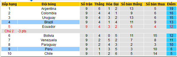 Chuy&ecirc;n gia Tony Ansell dự đo&aacute;n trận Brazil vs Peru, 07h45 ng&agrave;y 16/10 - Ảnh 4