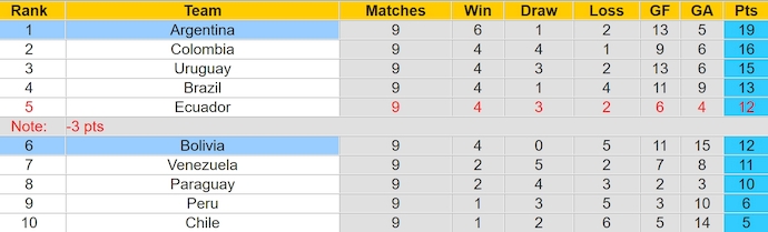 Nhận định, soi kèo Argentina vs Bolivia, 7h00 ngày 16/10: Phong độ trái ngược - Ảnh 4