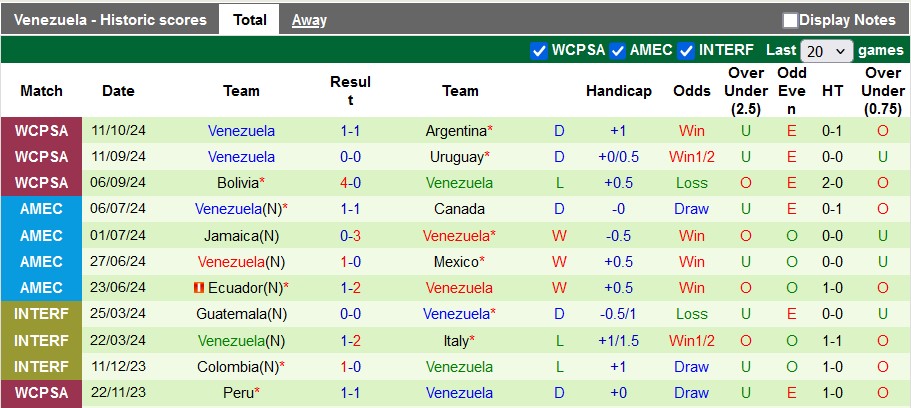 Nhận định, soi kèo Paraguay vs Venezuela, 6h00 ngày 16/10: Chia điểm là hợp lý - Ảnh 2
