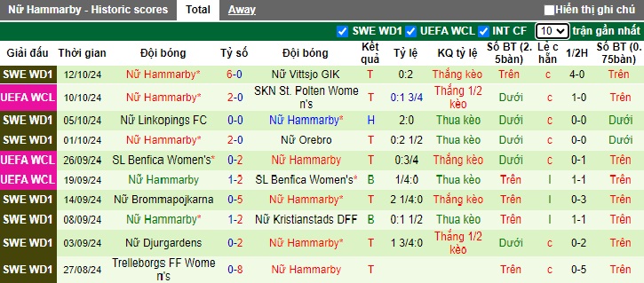 Nhận định, soi kèo Nữ Barca vs Nữ Hammarby, 02h00 ngày 17/10: Nhà vô địch trút giận - Ảnh 3