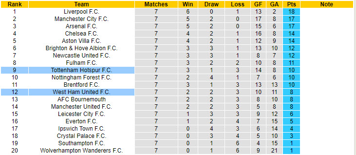 Chuy&ecirc;n gia Tony Ansell dự đo&aacute;n Tottenham vs West Ham, 18h30 ng&agrave;y 19/10 - Ảnh 5