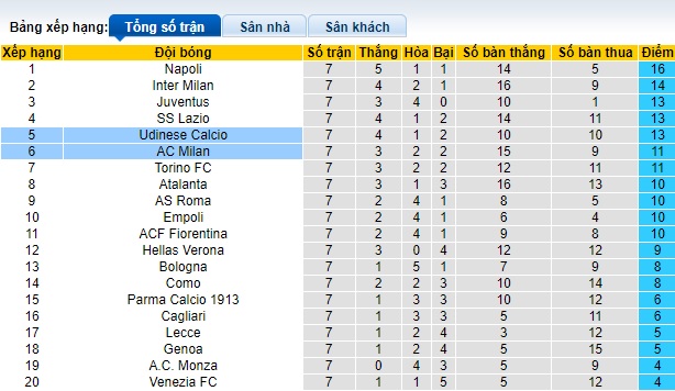 Chuy&ecirc;n gia Tony Ansell dự đo&aacute;n AC Milan vs Udinese, 23h00 ng&agrave;y 19/10 - Ảnh 1