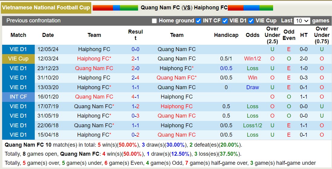 Nhận định, soi kèo Quảng Nam vs Hải Phòng, 17h00 ngày 20/10: Chưa thể có niềm vui - Ảnh 3