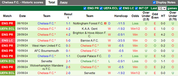 Chuy&ecirc;n gia Tony Ansell dự đo&aacute;n Liverpool vs Chelsea, 22h30 ng&agrave;y 20/10 - Ảnh 3