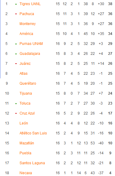 Nhận định, soi kèo Nữ Monterrey vs Nữ Chivas Guadalajara, 09h05 ngày 21/10: Chivas khó uống! - Ảnh 4