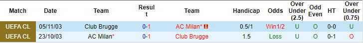 Chuy&ecirc;n gia Tony Ansell dự đo&aacute;n AC Milan vs Club Brugge, 23h45 ng&agrave;y 22/10 - Ảnh 3