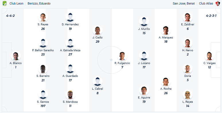 Nhận định, soi kèo Club Leon vs Atlas, 10h00 ngày 24/10: Chủ nhà đáng tin - Ảnh 1