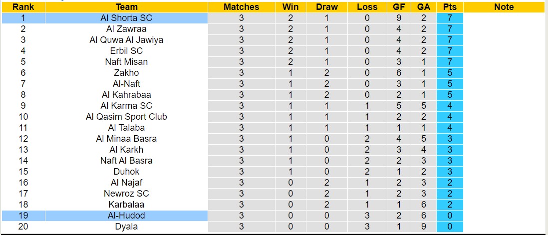 Nhận định, soi kèo Al-Hudod vs Al Shorta SC, 18h45 ngày 24/10: Lịch sử gọi tên - Ảnh 4
