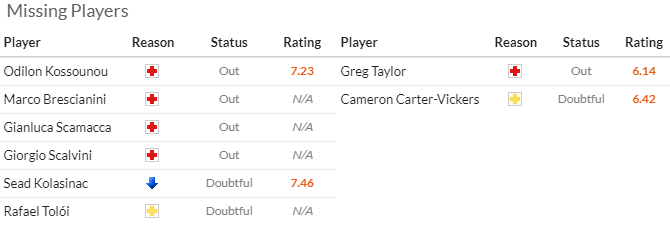 Nhận định, soi k&egrave;o Atalanta vs Celtic, 23h45 ng&agrave;y 23/10: Bắt b&agrave;i kh&aacute;ch - Ảnh 3