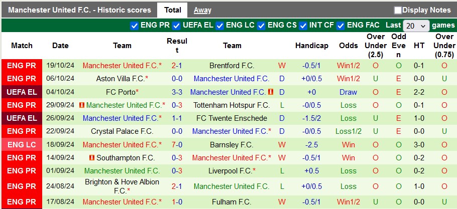 Nhận định, soi kèo Fenerbahce vs MU, 2h00 ngày 25/10: Dấu ấn của Người đặc biệt - Ảnh 2